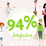 Les Menus Services satisfaction clients -National - Satisfaction globale