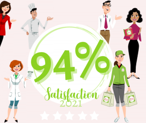 Les Menus Services satisfaction clients -National - Satisfaction globale