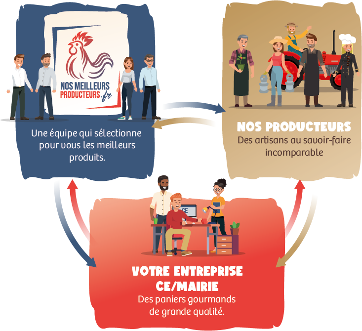 NOSMEILLEURSPRODUCTEURS_coffrets_noel_CSE_salariés_magazine_influence!CSE_1