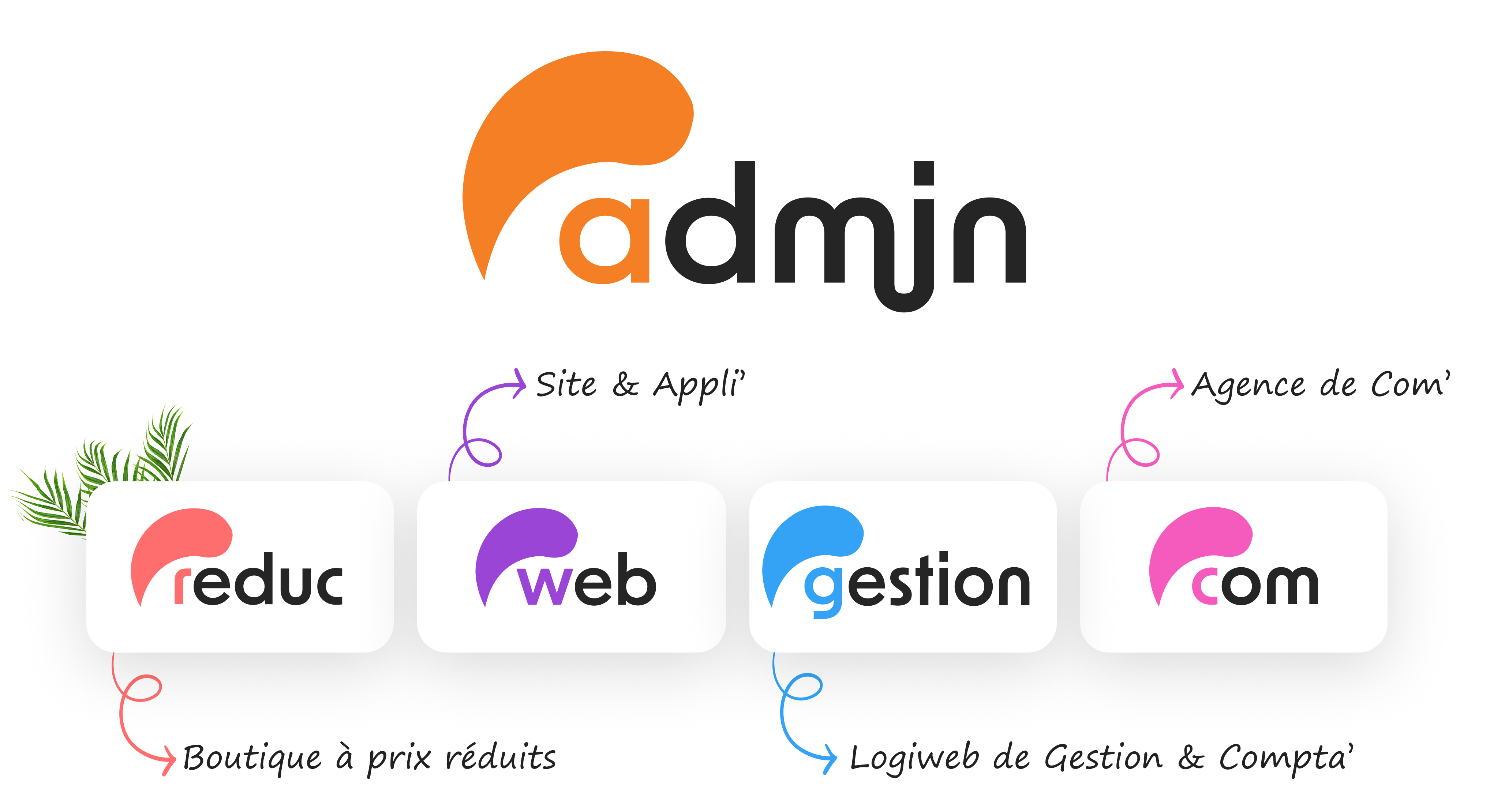 adminCSE vous ouvre la voie, avec les technologies de nouvelle génération