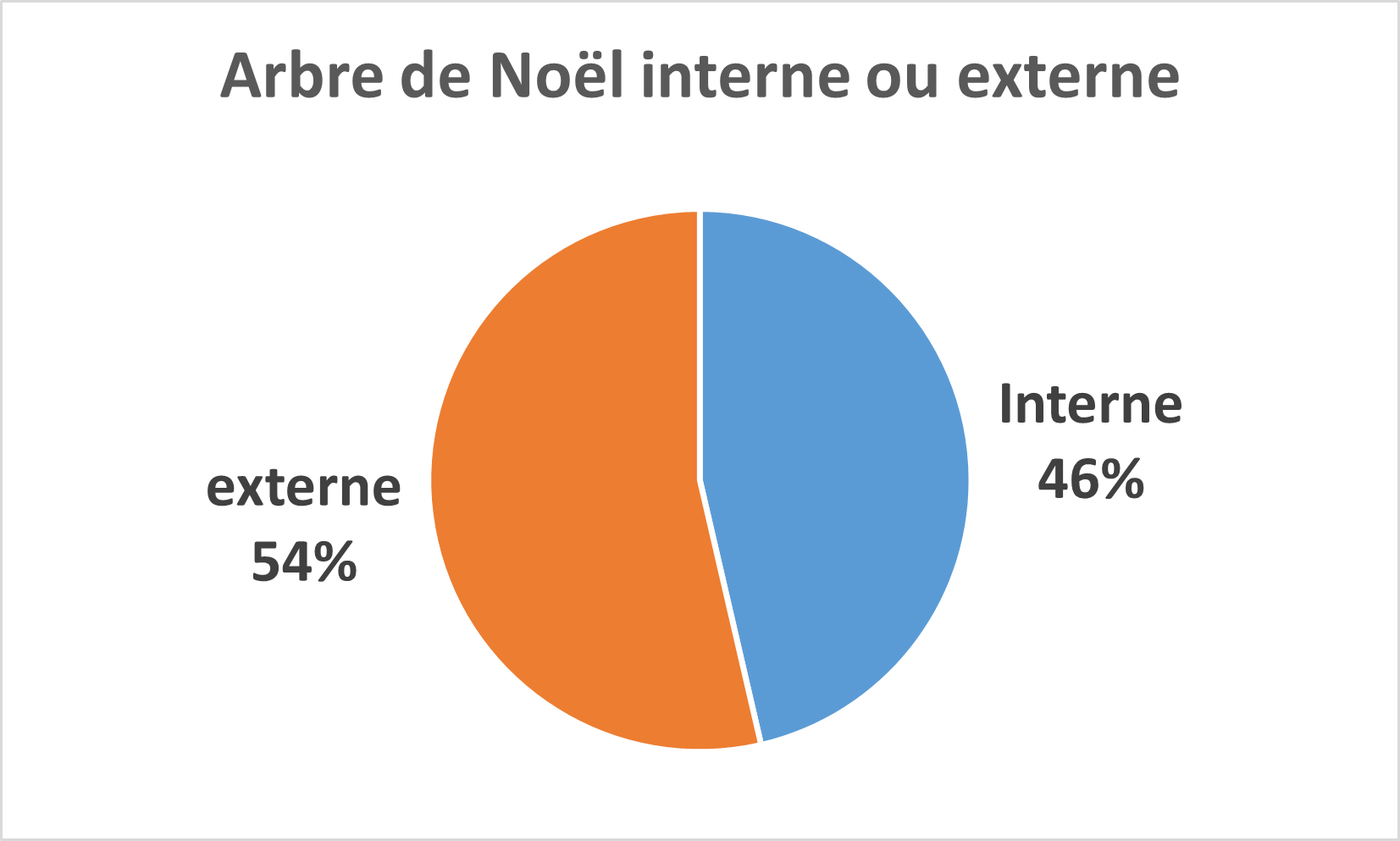 arbre_de_noel_interne_-_externe