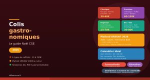 Colis et coffrets gastronomiques CSE : le guide de Noël 2026 colis gastronomiques CSE