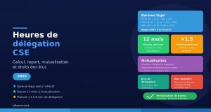 Heures de délégation CSE : calcul, report et mutualisation — Guide complet 2026 Heures de délégation CSE : calcul, report et mutualisation — Guide complet 2026