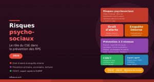 Risques psychosociaux (RPS) : le rôle du CSE dans la prévention — Guide 2026 Risques psychosociaux (RPS) : le rôle du CSE dans la prévention — Guide 2026