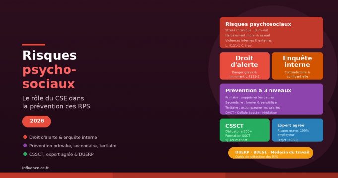 Risques psychosociaux (RPS) : le rôle du CSE dans la prévention — Guide 2026 Risques psychosociaux (RPS) : le rôle du CSE dans la prévention — Guide 2026
