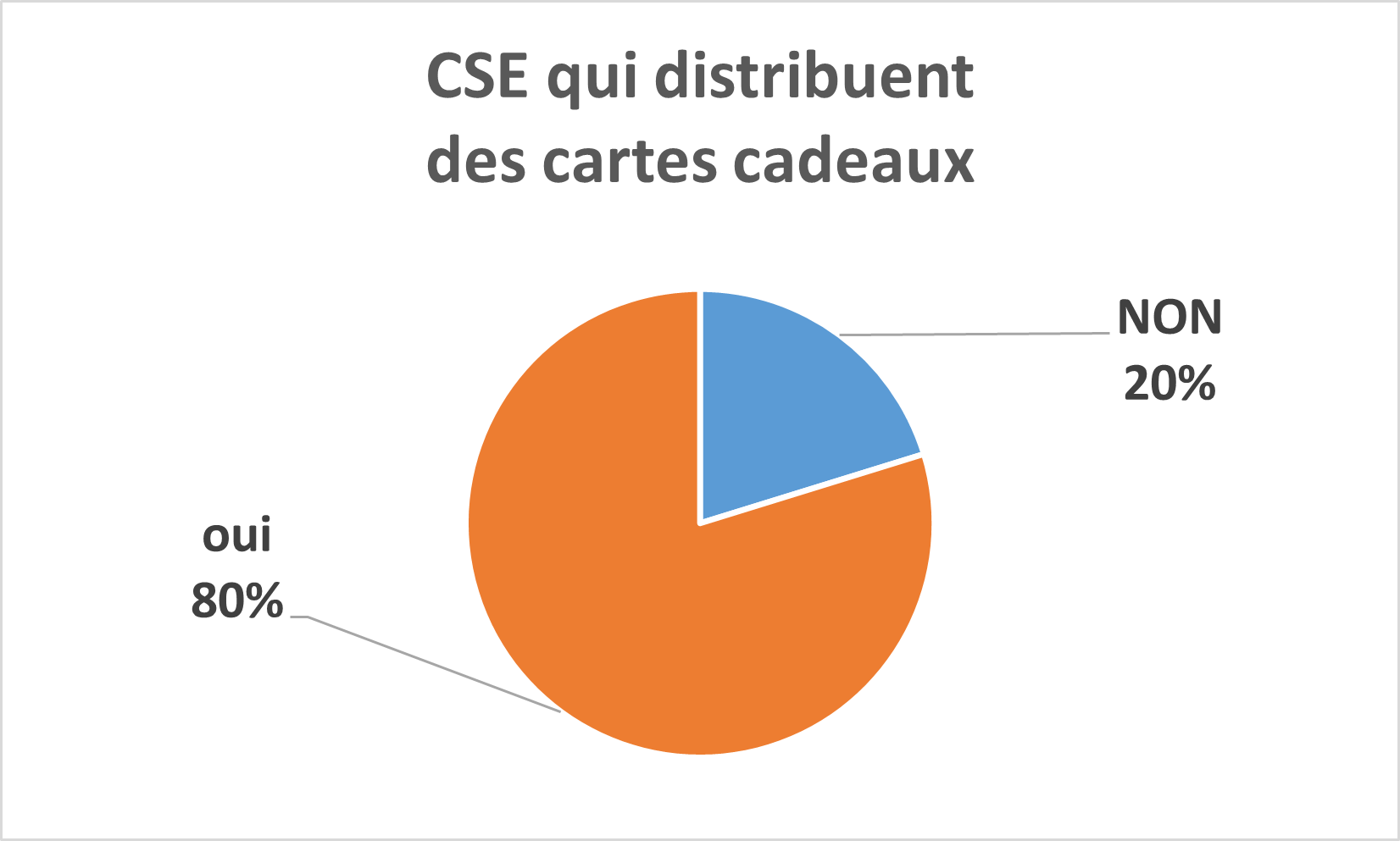 titres_cadeaux_CSE