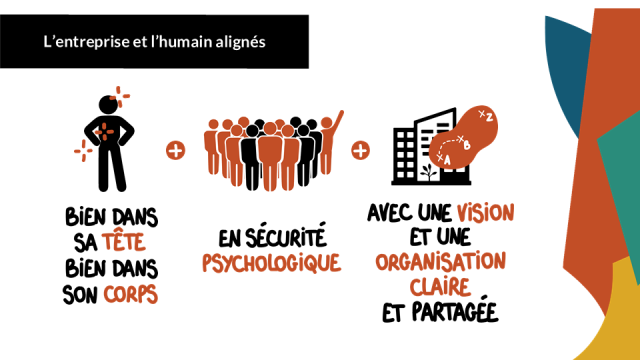 santé mentale au travail, rituel d'équipe bodih