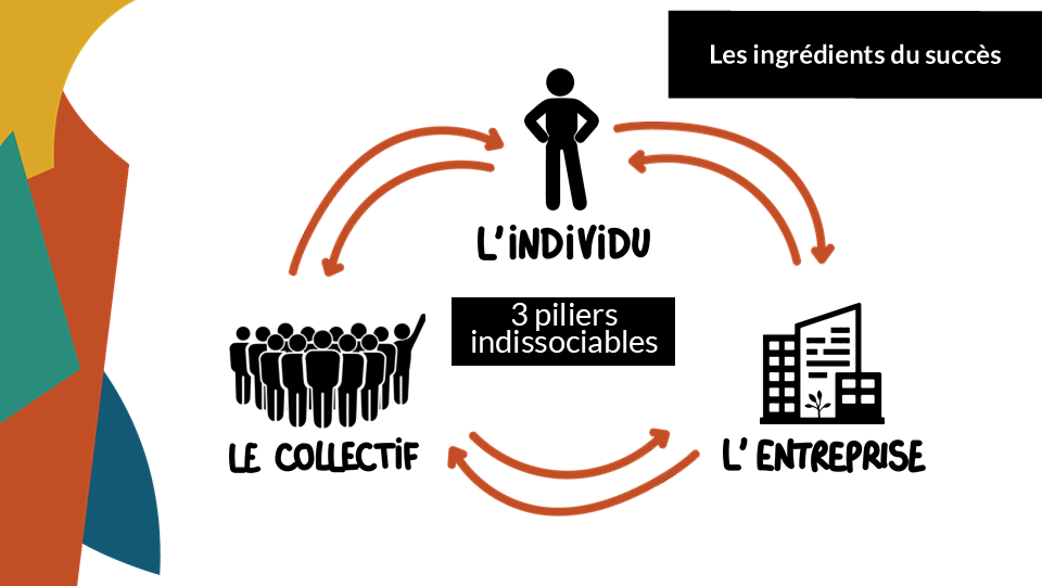 santé mentale au travail, rituel d'équipe bodih