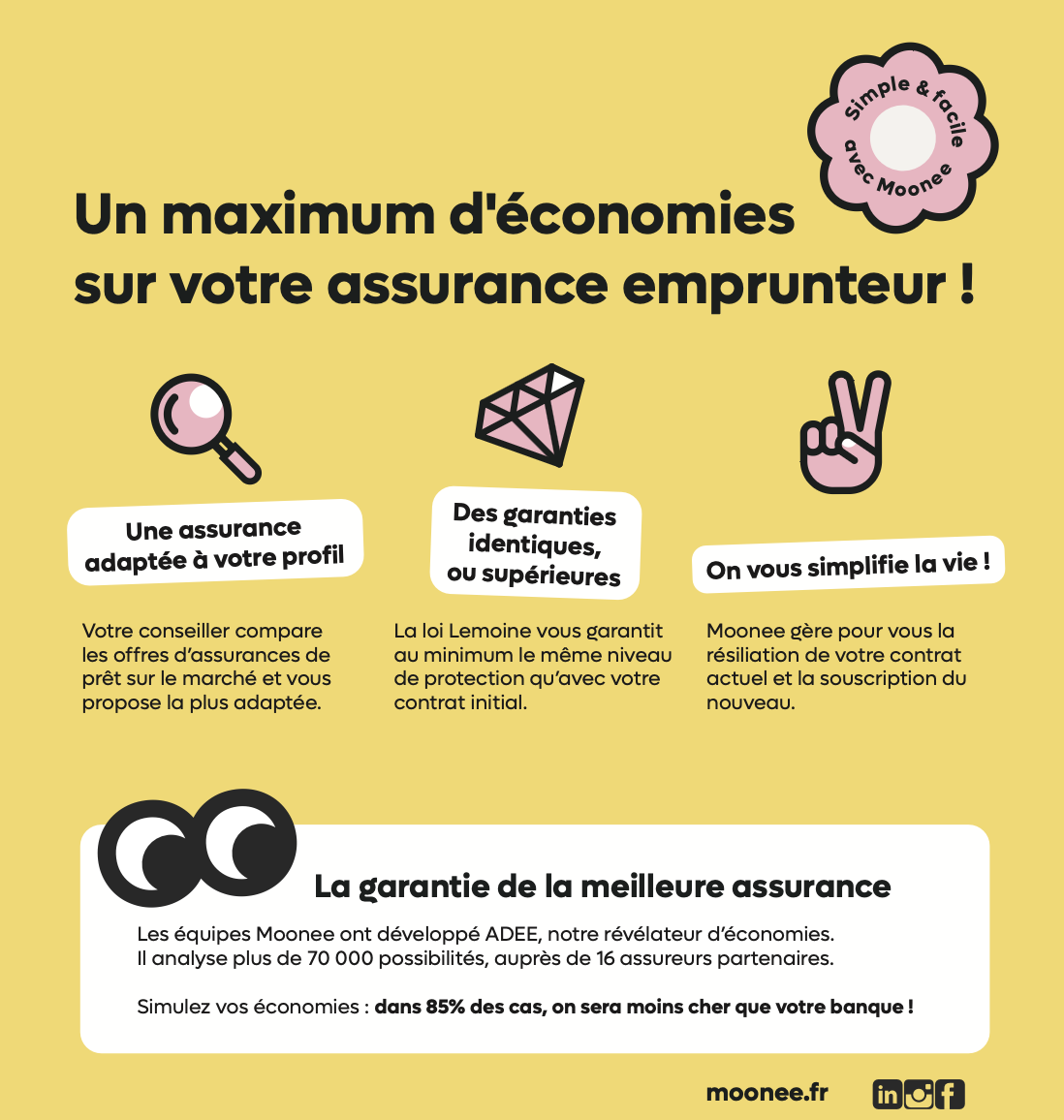 Credit Immobilier - Assurance emprunteur CSE : MOONEE aide les salariés à réduire leur assurance de prêt